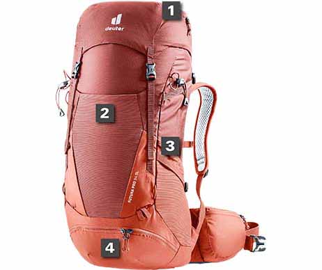 Wanderrucksack – Den richtigen Rucksack zum Wandern finden